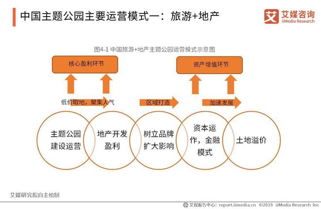 2019-2022全球及中国主题公园运行大数据及行业升级趋势报告