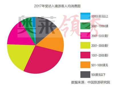 奥特莱斯离境退税的那些事儿