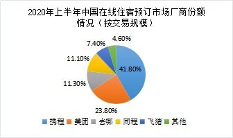 携程 在疫情中乘风破浪