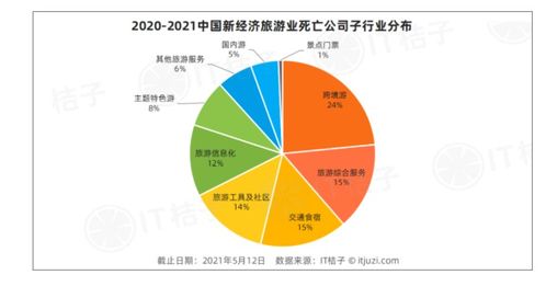 那些死在五一行业复苏之前的旅游公司