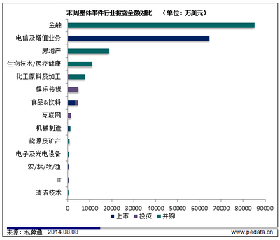 【私募通投资周报】Priceline 5亿并购携程搅局中国旅游 华人文化3亿投资乐华裂变中国娱乐(组图)