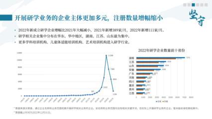 中国旅游研究院:中国研学旅行发展报告2022-2023