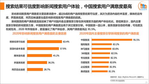 国内搜索引擎产品市场发展报告2020 简版