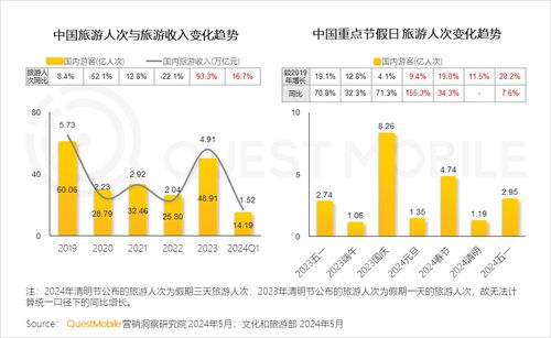 2024年一季度旅行社数据出炉,惨烈超乎你想象