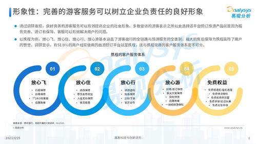 易观 2023年中国在线旅游厂商用户服务力洞察