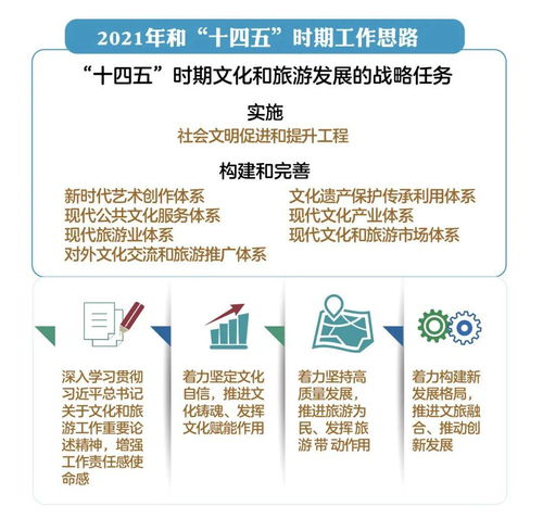 重磅丨2021年全国文化和旅游厅局长会议这份工作报告透露重要信息